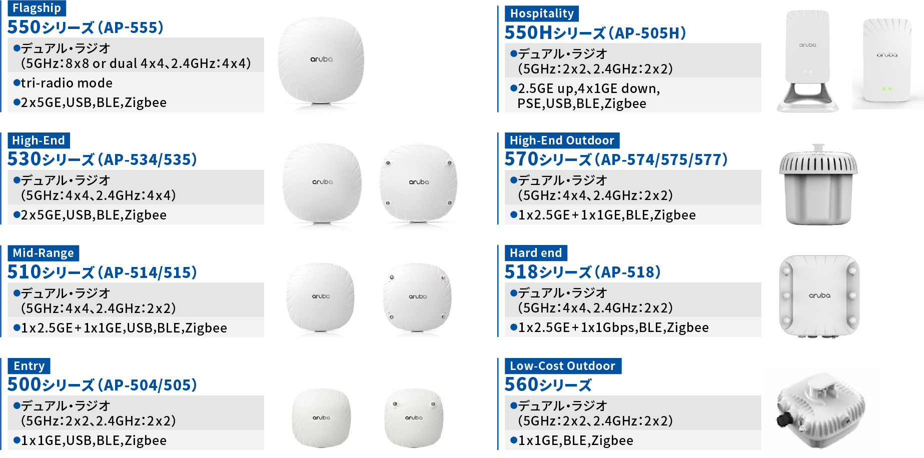 Aruba Wi-Fi 6対応アクセスポイント