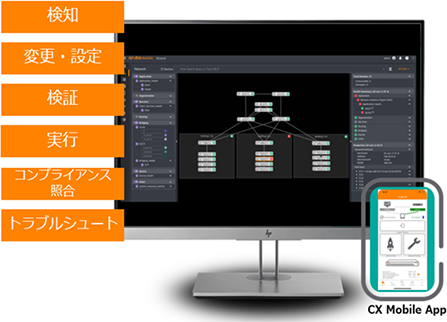 Aruba OS-CXの特長