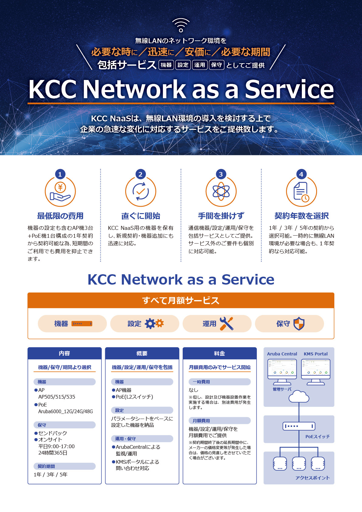 KCC Network as a Service 1P