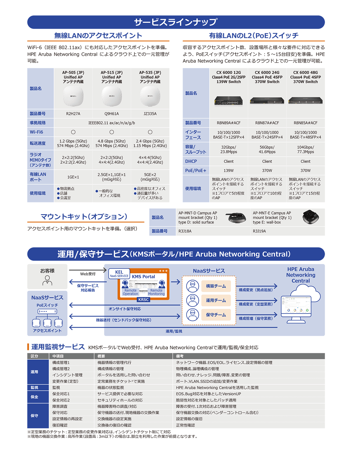 KCC Network as a Service 2P