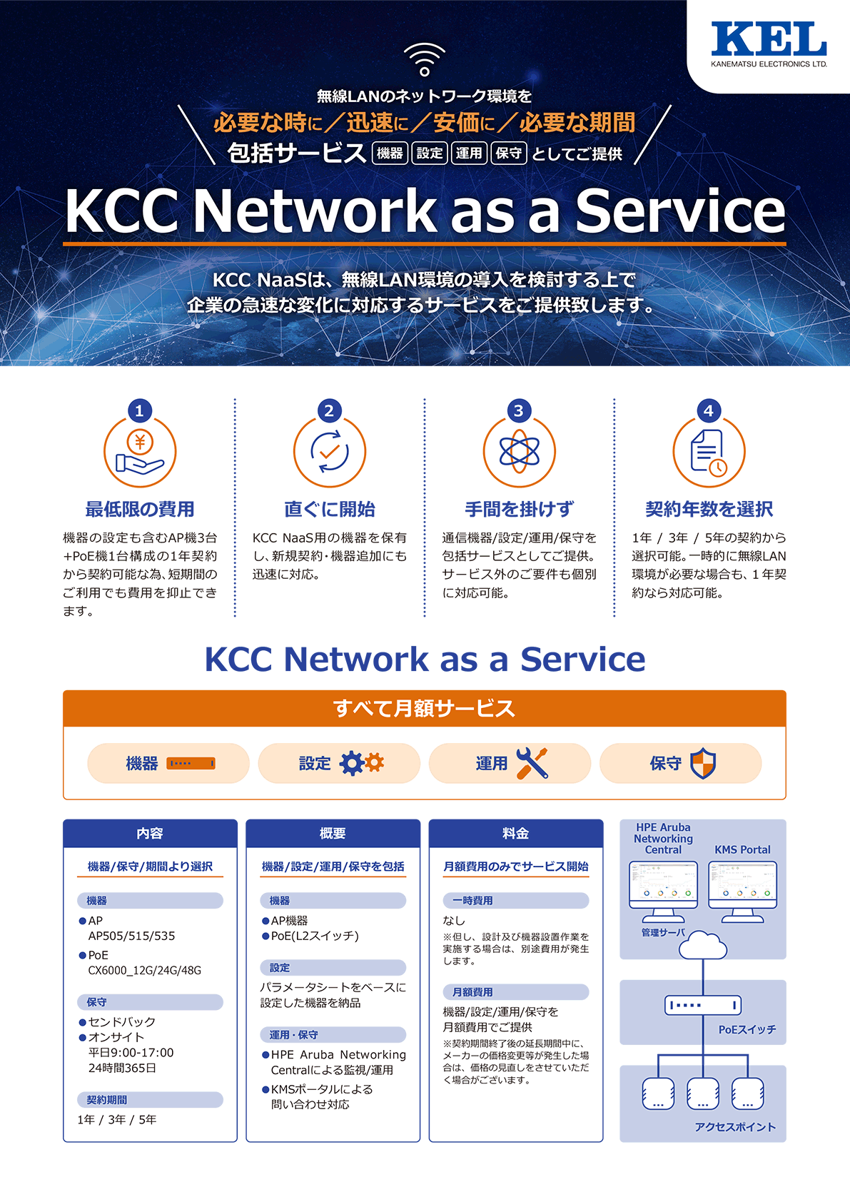 KCC Network as a Service 1P